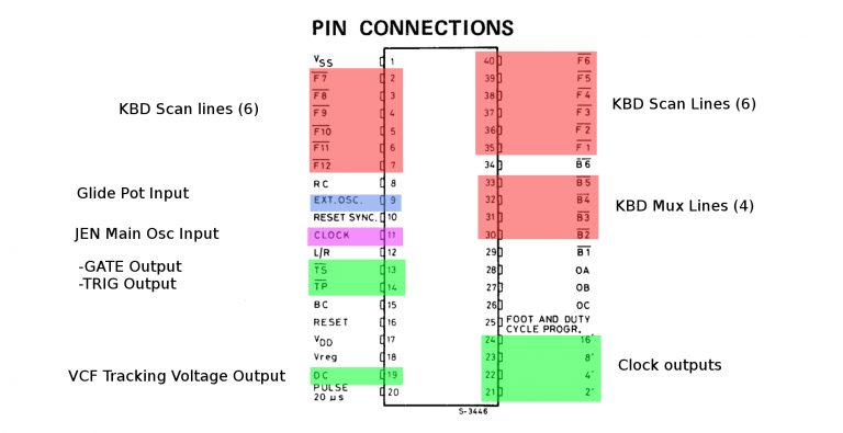 m110-pinouts - untergeekuntergeek